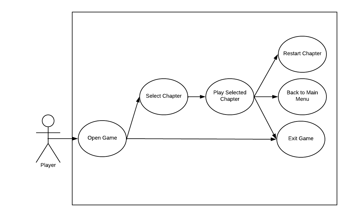 Use case of Abel