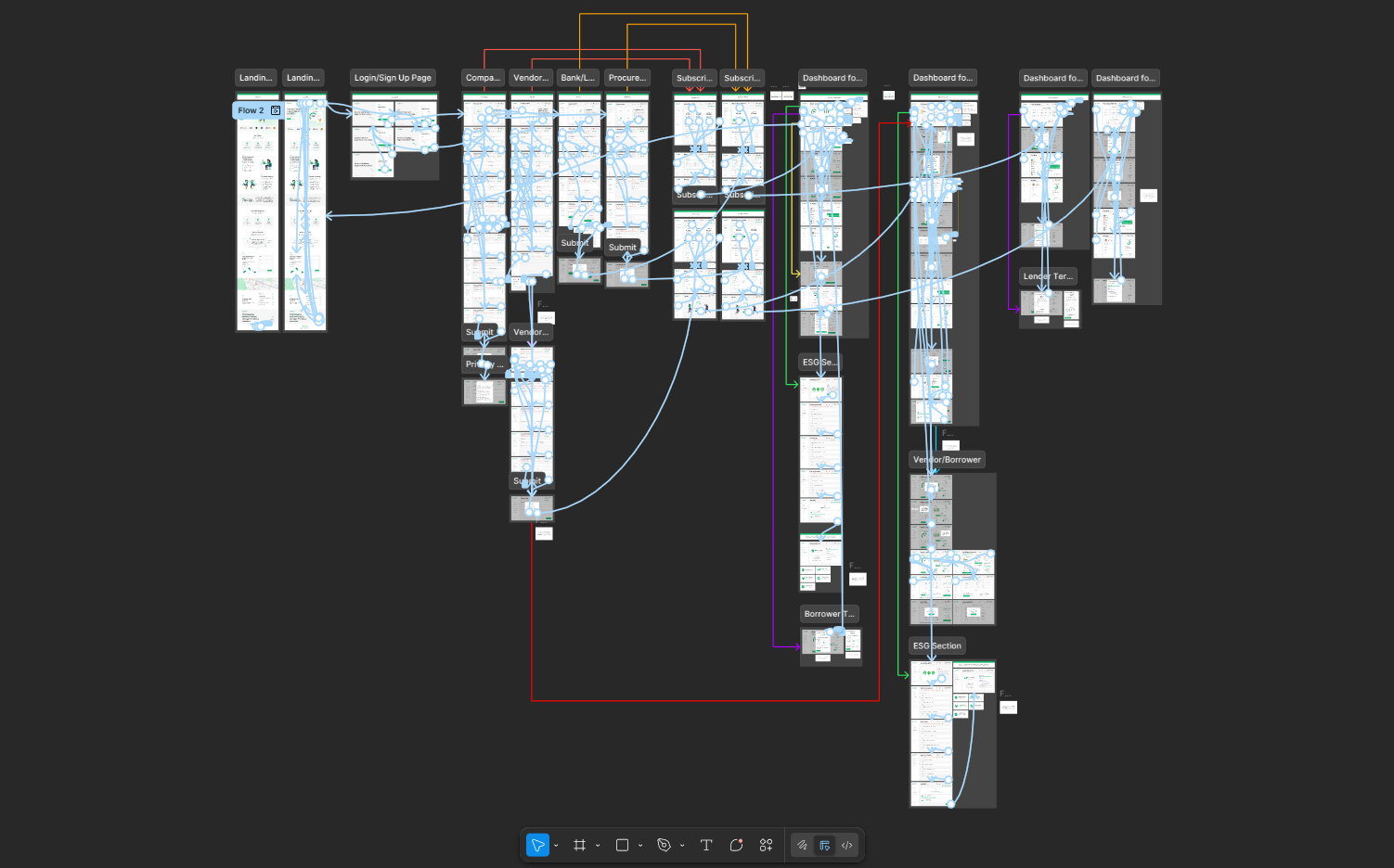 Prototype connection of matching platform