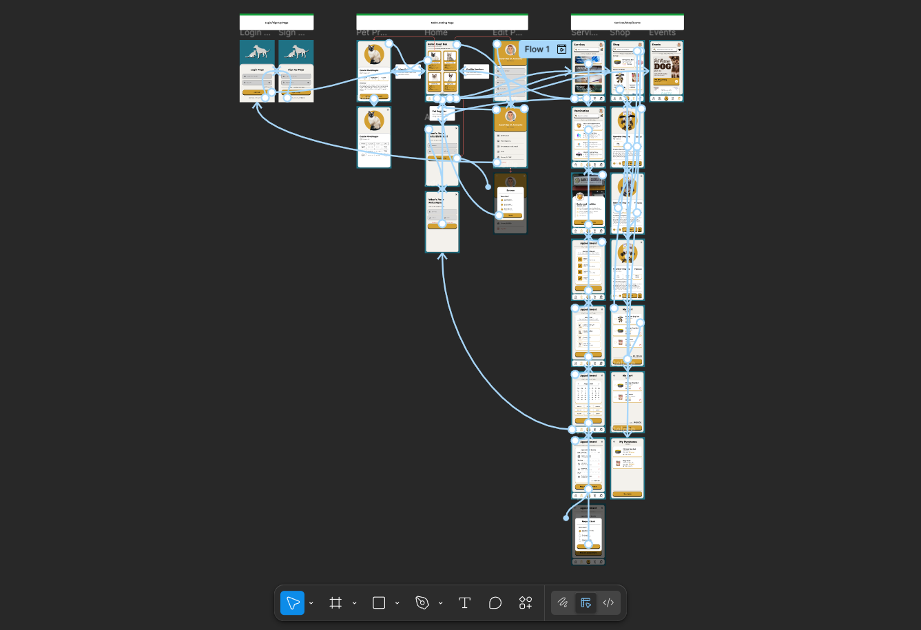 prototyping phase